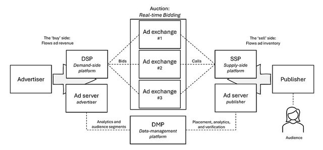 The First Banner Ad