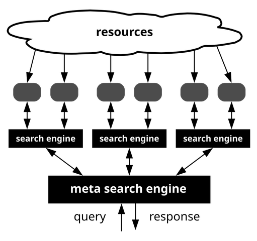 Lycos Search Engine Launches