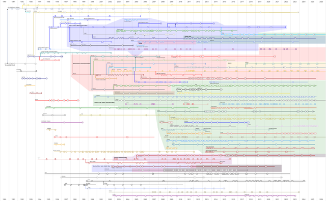 Internet Explorer 4.0 Bundled with Windows