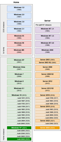 Windows XP Launches