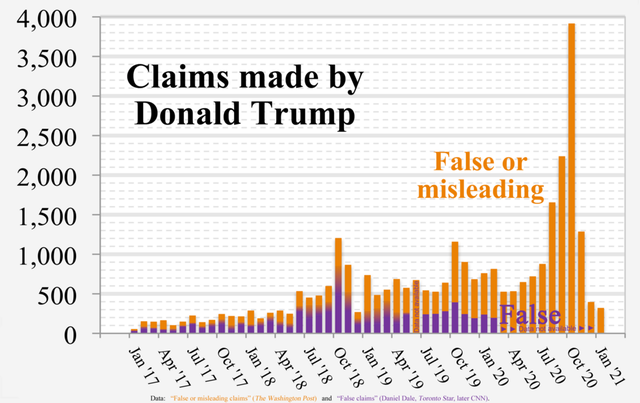 Oxford Names 'Post-Truth' Word of the Year