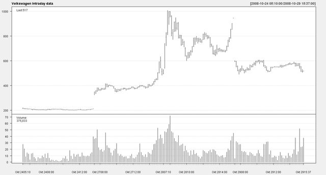 Reddit's r/wallstreetbets Orchestrates the GameStop Squeeze